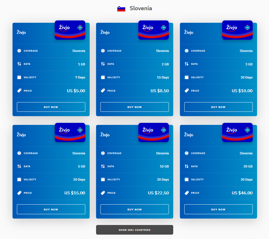 Airalo Slovenia Esim Plans