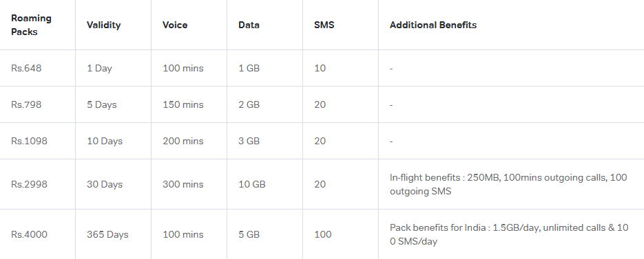 Best Prepaid International Roaming Plans