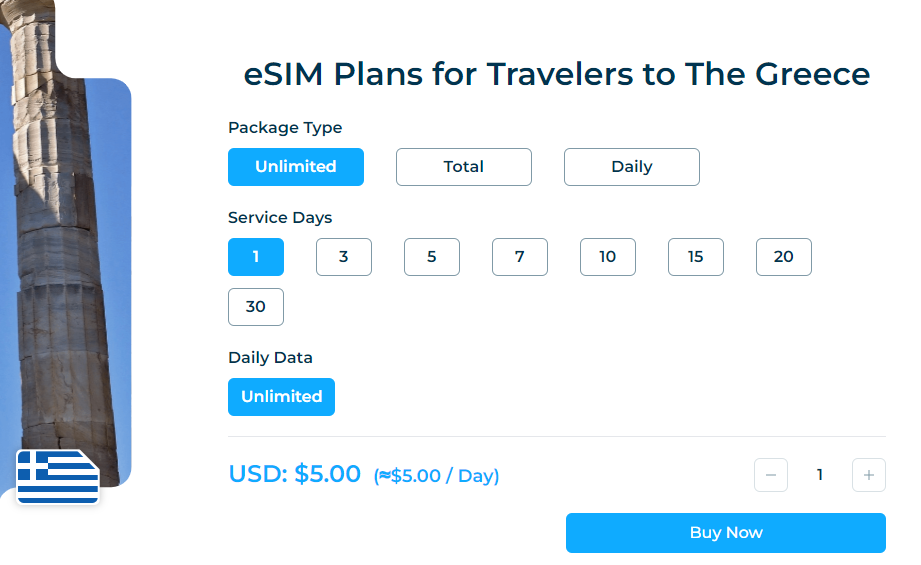 iRoamly Greece Esim Package Types
