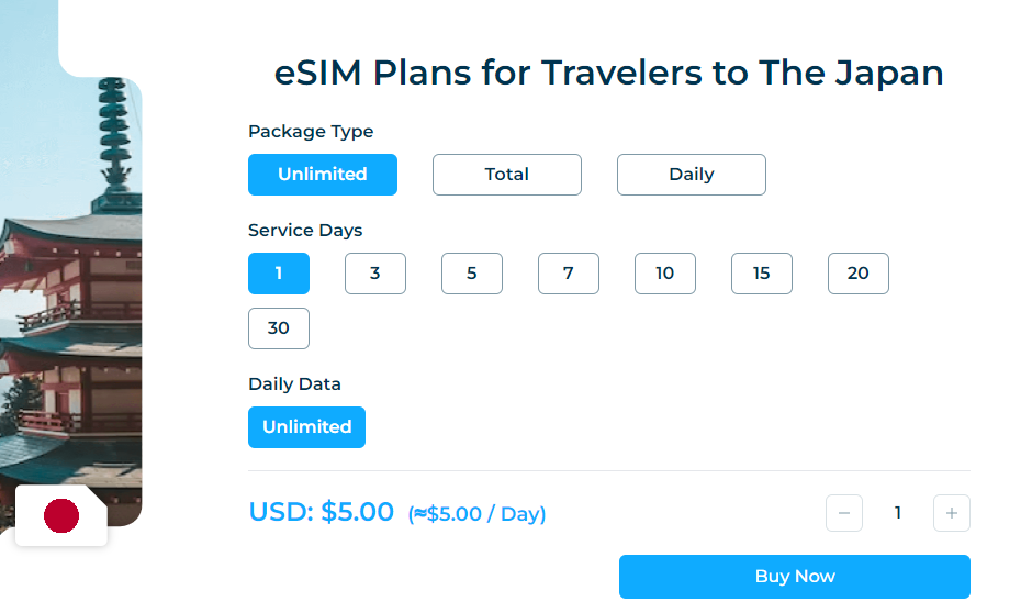 iRoamly 日本 eSIM 套餐類型