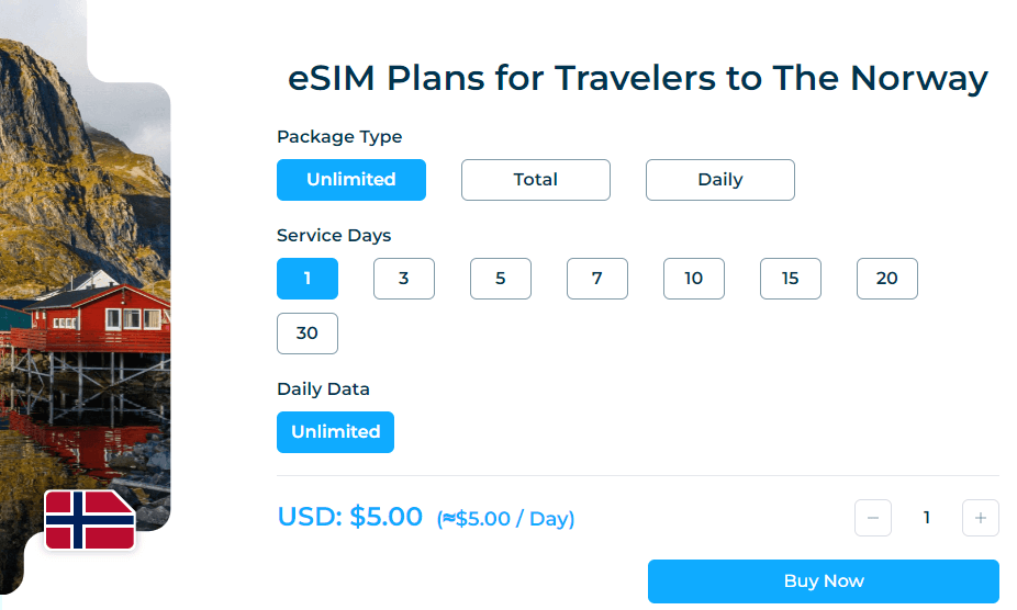 iRoamly Norway Esim Package Types 