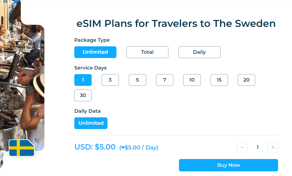 iRoamly Sweden Esim Package Types
