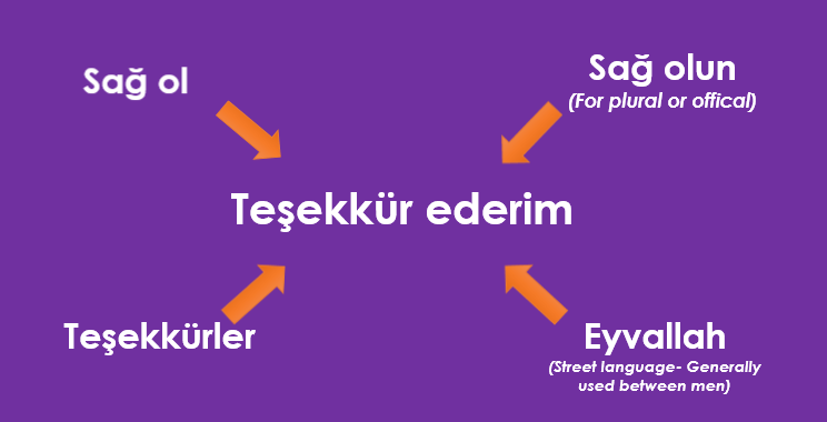 Variations of Thank You in Turkish