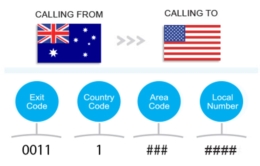 Calling the US From Australia