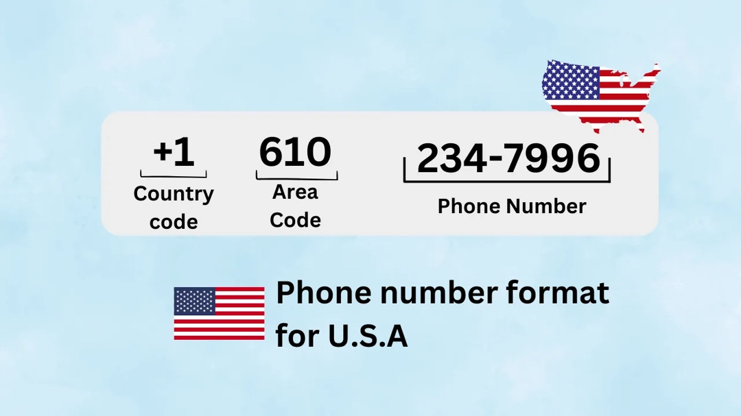 Country Code for the United States