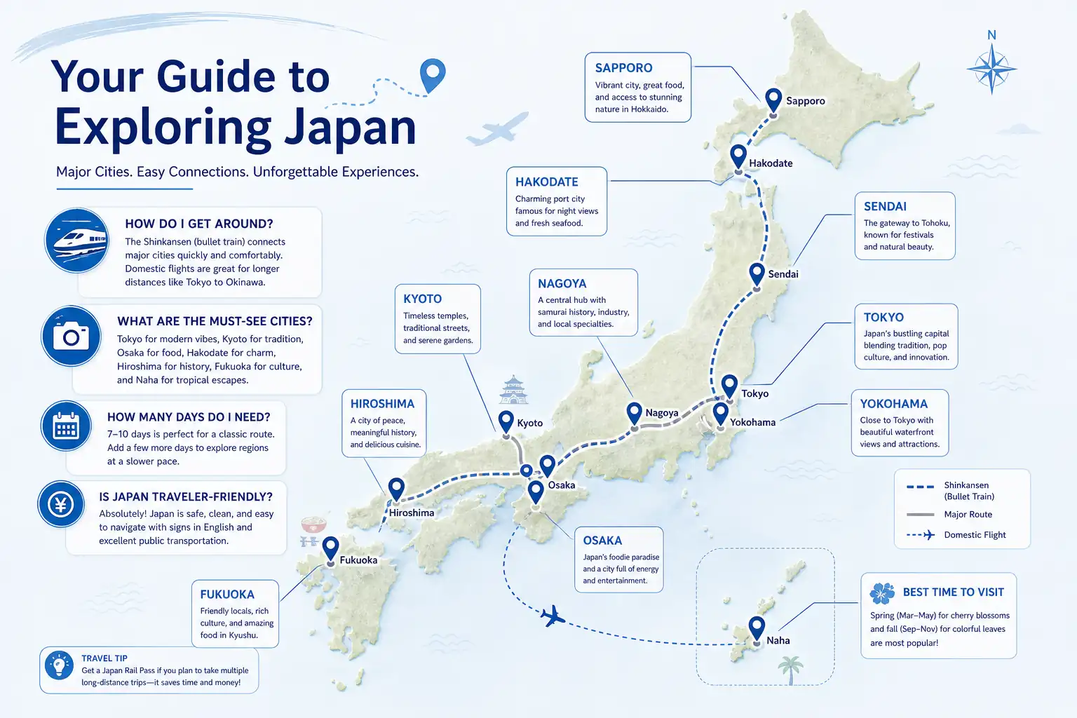 Simple traveler-friendly map of Japan with city pins and notes Simple traveler-friendly map of Japan with city pins and notes