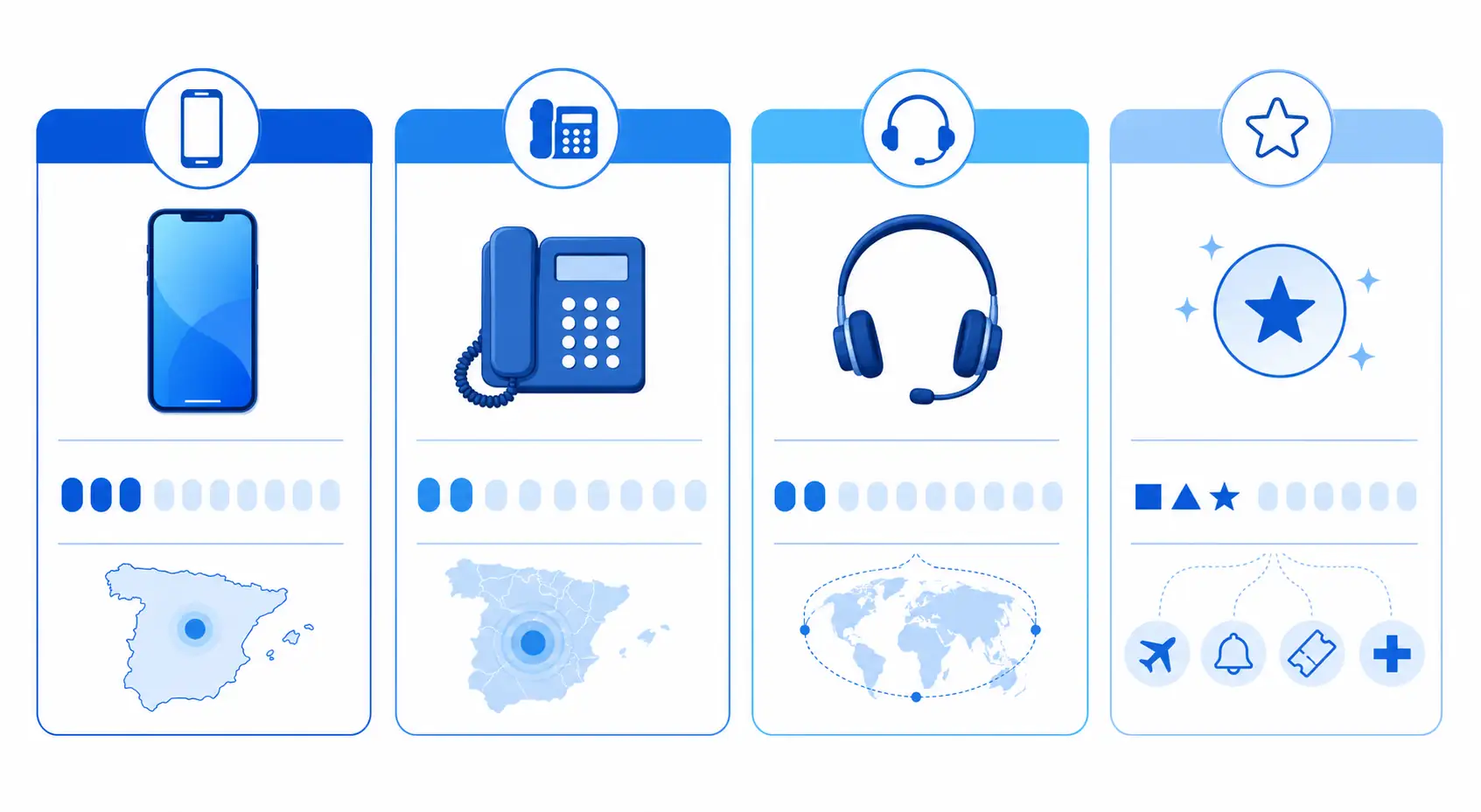 Comparison of Spanish mobile landline and service number types Perbandingan jenis nomor seluler, telepon rumah, dan layanan Spanyol