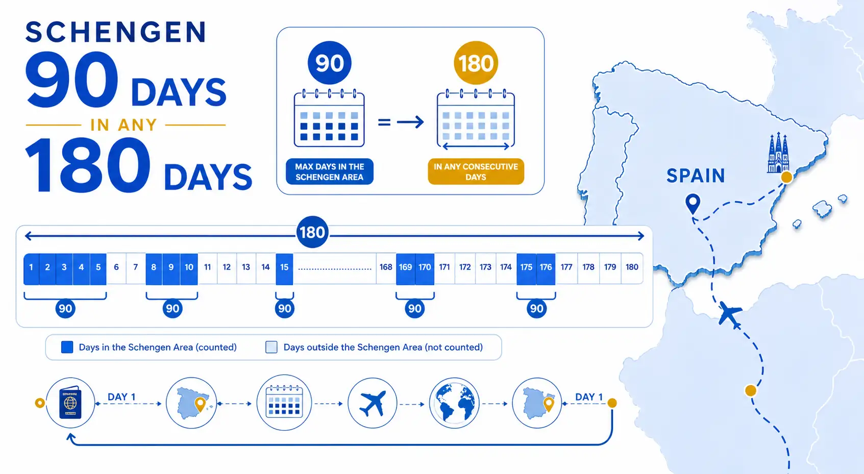 Calendar explaining the Schengen 90 days in 180 rule Kalender yang menjelaskan aturan 90 hari di Schengen dalam 180 hari