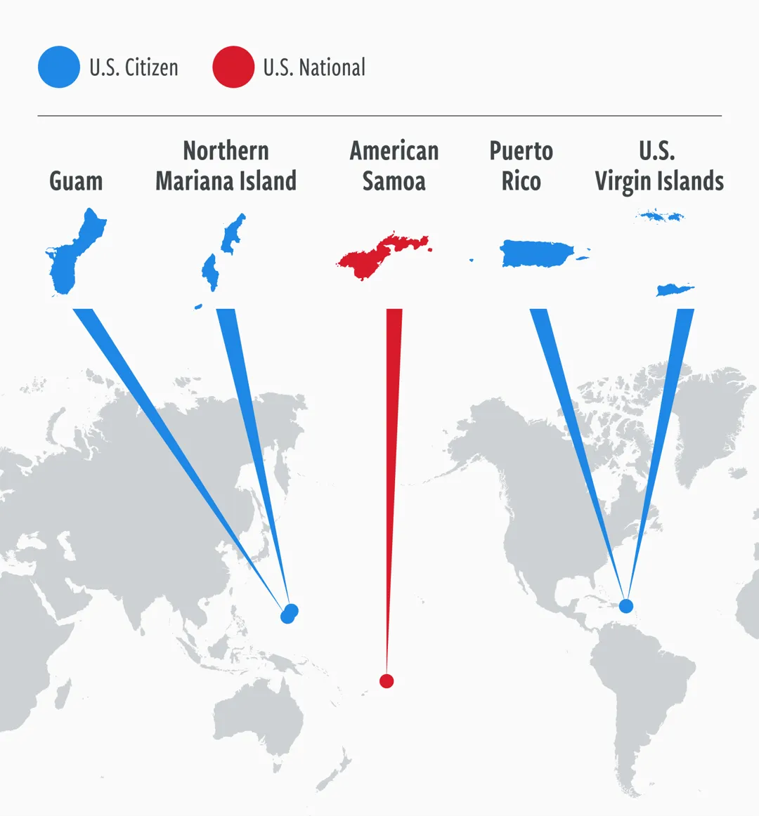 US Territories