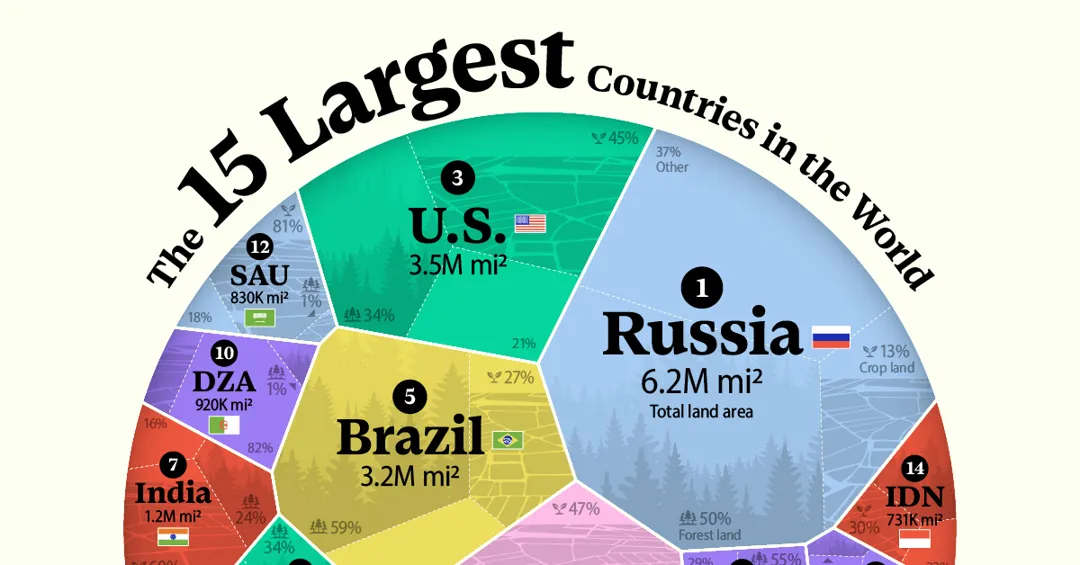 World Area Ranking